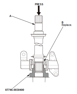 Driveshafts - Overhaul, Inspection & Adjustment